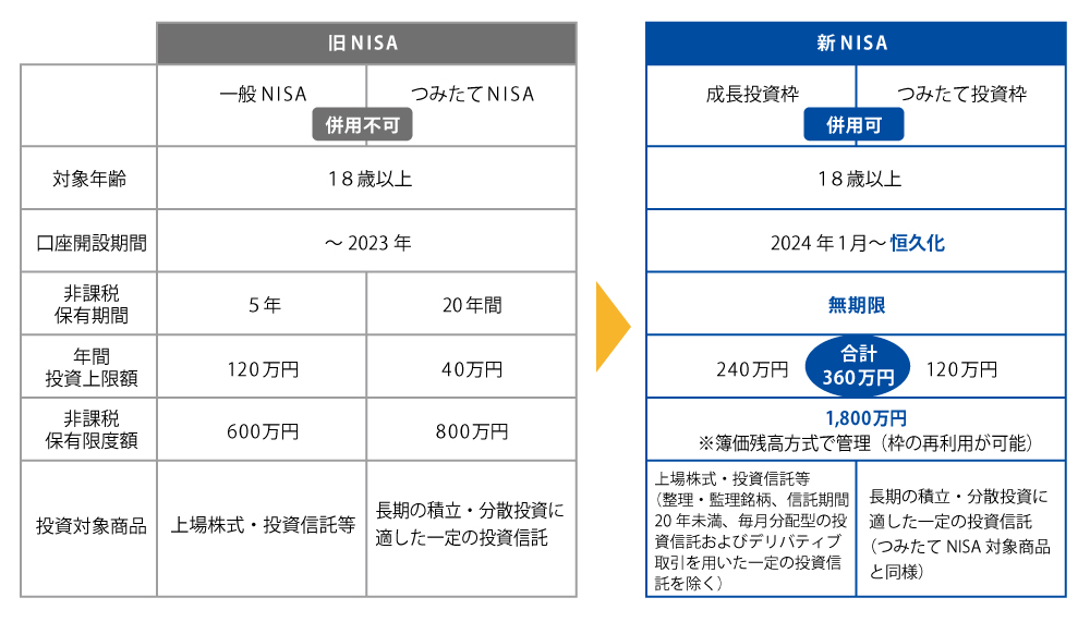 新NISAスタート-pc用