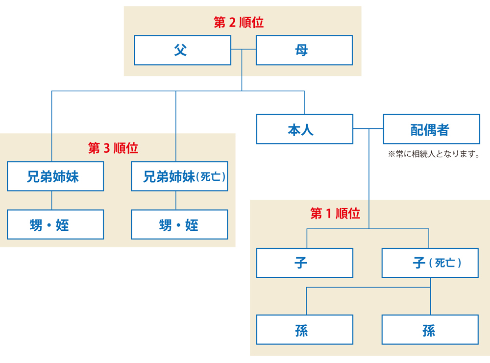 相続の順位pc用