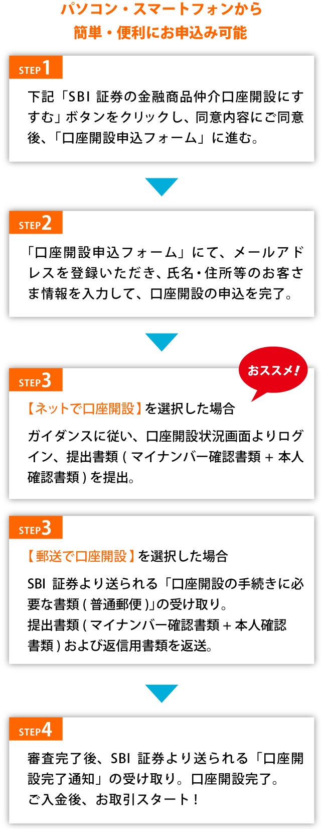 スマートフォン用 パソコン・スマートフォンから簡単・便利にお申し込み可能