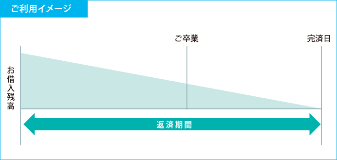 一括借入型特長