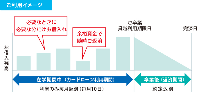 カード型特長