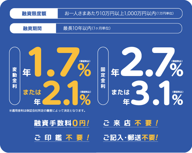 sp用