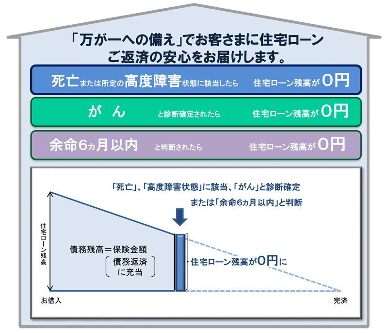 住宅ローン返済イメージ図