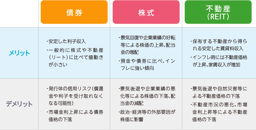 バランスファンドの図