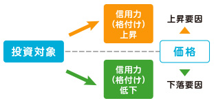 信用リスク イメージ