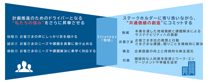 構成図