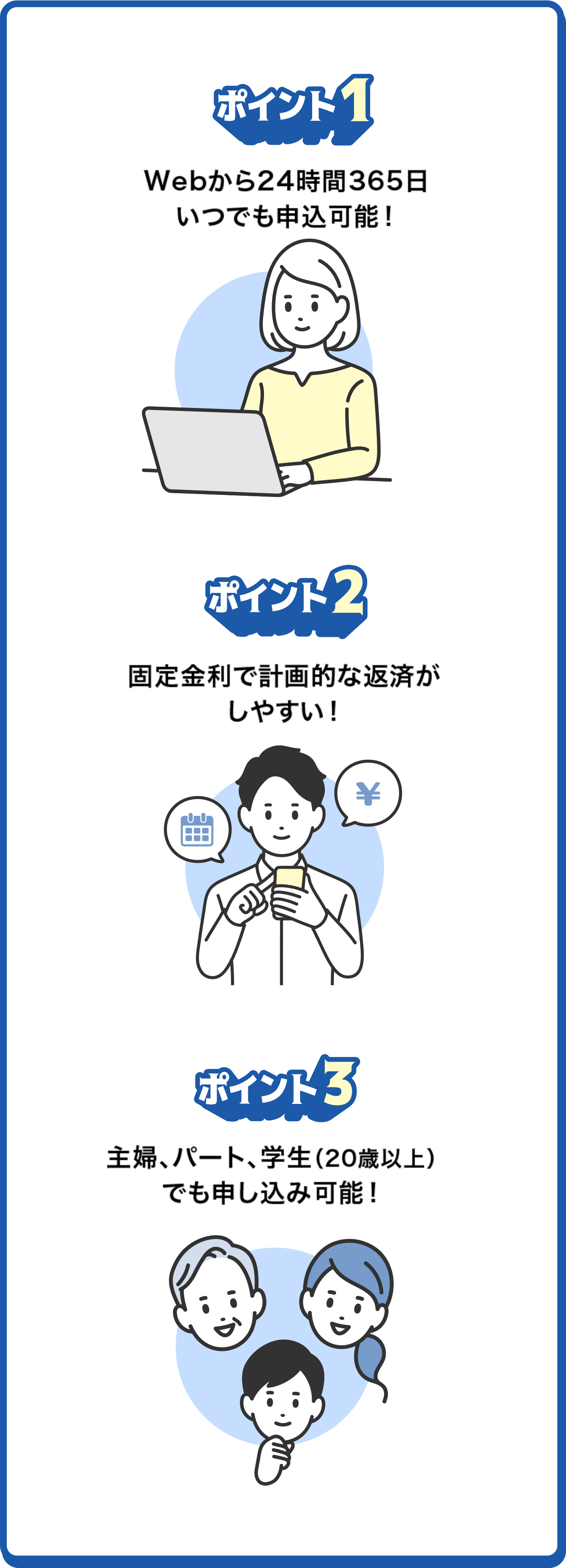 ポイント1　Webから24時間365日 いつでも申込可能！　ポイント2　固定金利で計画的な返済がしやすい！　ポイント3　主婦、パート、学生（20歳以上）でも申し込み可能！